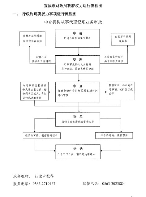 行政许可类权力事项运行流程图（2017版）.png